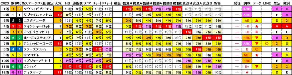 2023　阪神牝馬Ｓ　結果まとめ2